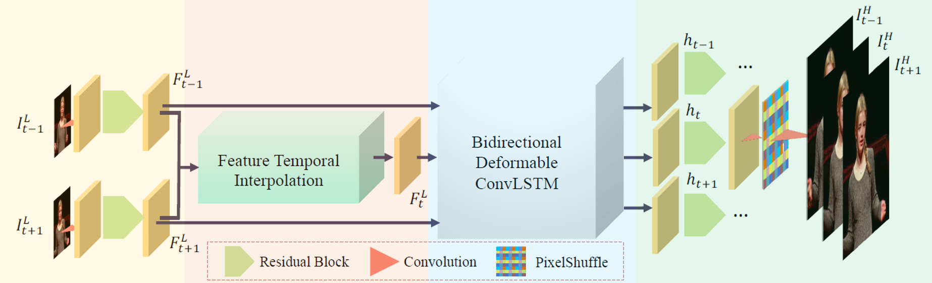 Friday Seminars: One-Stage Space-Time Video Super-Resolution