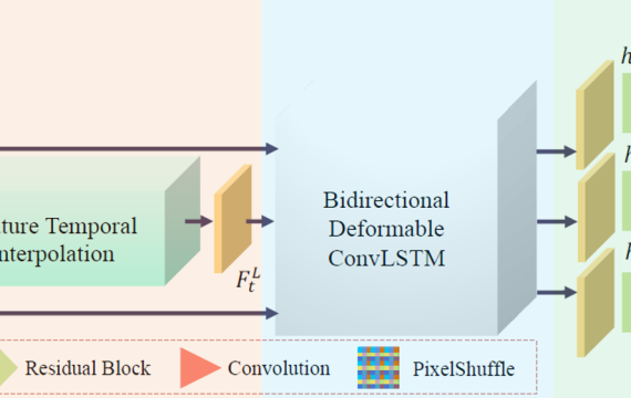 Friday Seminars: One-Stage Space-Time Video Super-Resolution