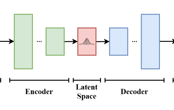 Friday Seminars:  Introduction of the Article : Auto-Encoding Variational Bayes