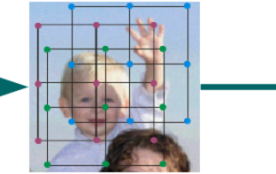 Super-resolution in Mobile Devices