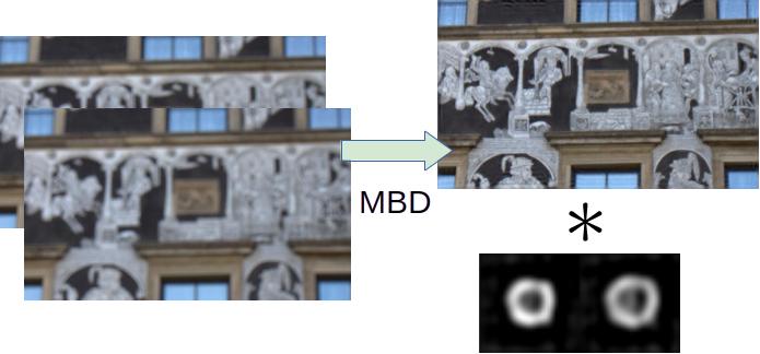 Algorithm for Fast Image Restoration