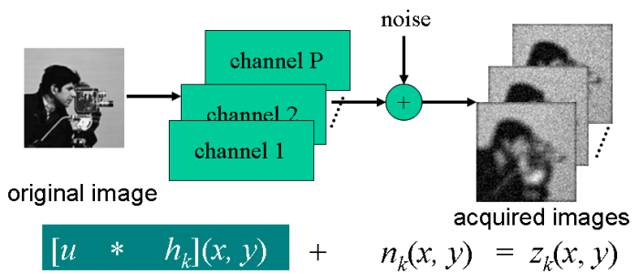 Multichannel Blind Deconvolution (Matlab GUI)