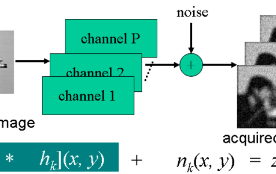 Multichannel Blind Deconvolution (Matlab GUI)