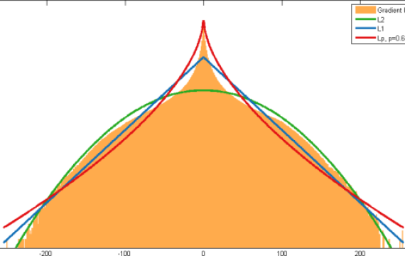 Blind deconvolution using alternating maximum a posteriori estimation with heavy-tailed priors