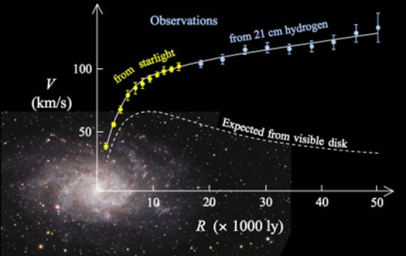 What is the nature of gravity?
