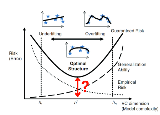 Friday Seminars: Probably Approximately Correct learning, Vapnik-Chervonenkis dimension
