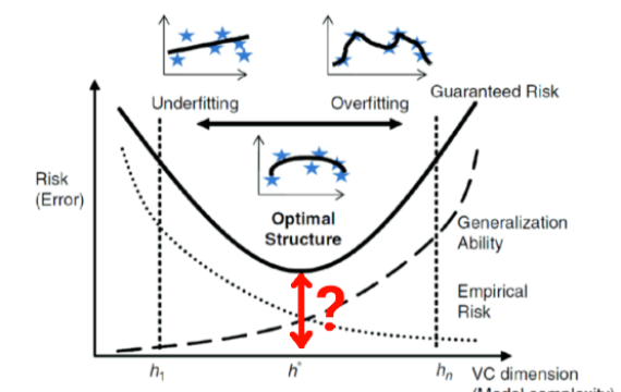 Friday Seminars: Probably Approximately Correct learning, Vapnik-Chervonenkis dimension