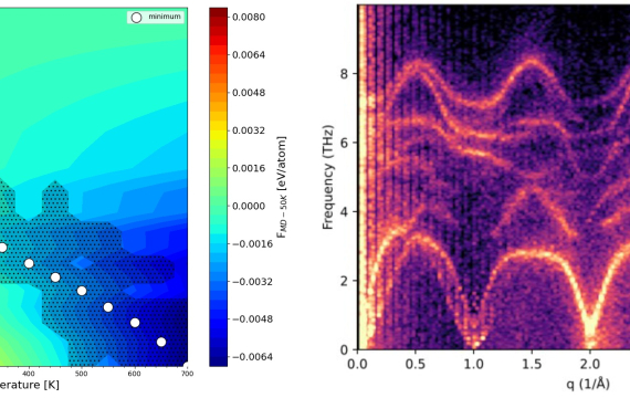 Friday Seminars: Overview of Machine-Learning Interatomic Potentials and Their Application to NiTi